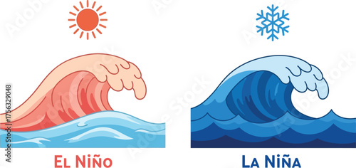 El Niño and La Niña Understanding the Oceanic Climate Patterns and Weather