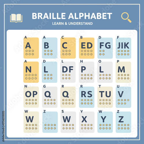 Complete Braille Alphabet chart for learning and understanding the raised dot system, promoting literacy, inclusive education, accessibility, and communication for the visually impaired

.