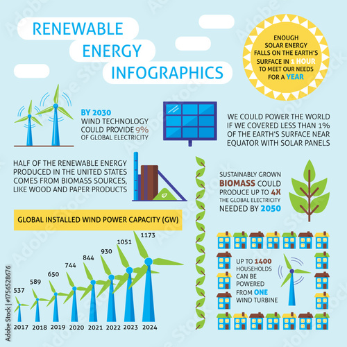 Renewable energy infographics