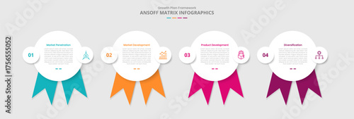 ansoff matrix for infographic with drop shadow style with big circle and ribbon badge at bottom with 4 point list information