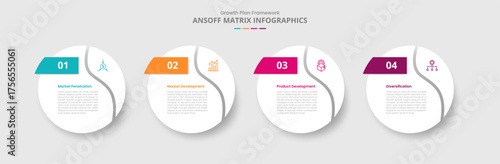 ansoff matrix for infographic with drop shadow style with big circle swirl curve slice at edge with 4 point list information