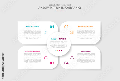 ansoff matrix for infographic with drop shadow style with matrix base with circle center and sharp container box with 4 point list information