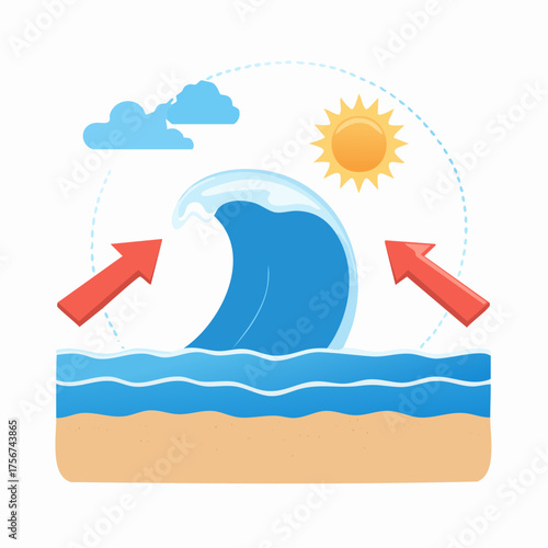 Illustration of a massive wave crashing on the shore during a sunny day with two red arrows indicating tidal forces