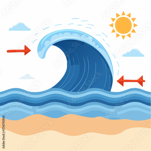 Dynamic illustration of a massive water wave, akin to a powerful tsunami, demonstrating its immense force and direction as it approaches a sandy beach under a clear sky