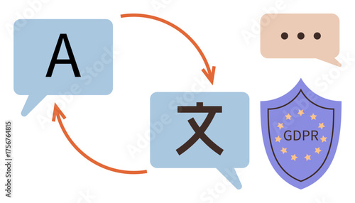 Speech bubbles with letters and arrows representing translation process, GDPR compliance shield, and conversation. Ideal for communication, data protection, global business, privacy, technology, AI