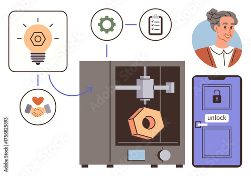 3D printer creating object, flowchart linking idea, collaboration, and goals. Elderly figure, unlocked door. Ideal for innovation, teamwork, technology creativity solutions inclusivity simple