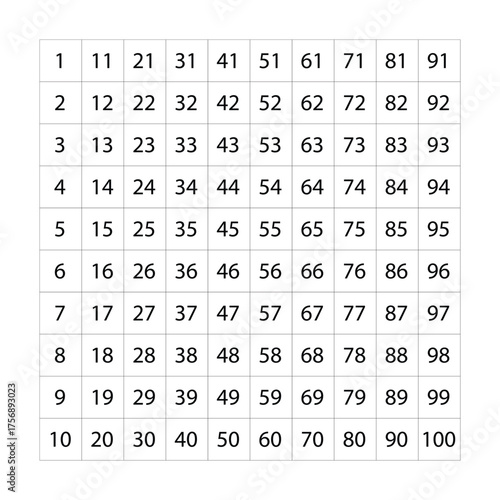 Numbers 1 to 100 on black box for learning. numbered stickers 1-100 square shape. child math education