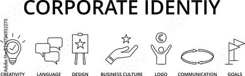 corporate identity concept. Vector illustration design with keywords and icons