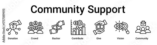 Community Support banner web icon vector illustration concept for business with icon of Donation, Crowd, Backer, Contribute, Give, Vision.