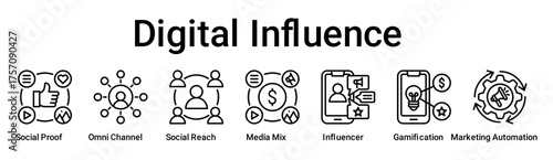 Digital Influence banner web icon vector illustration concept for business with icon of Social Proof, Omni Channel, Social Reach, Media Mix, Influencer, Gamification, Marketing .
