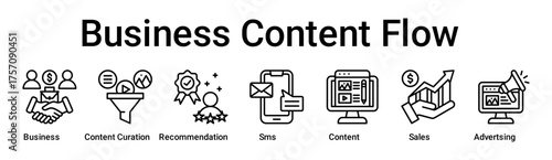 Business Content Flow banner web icon vector illustration concept for business with icon of Business, Content Curation, Recommendation, Sms, Content, Sales.