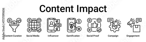 Content Impact banner web icon vector illustration concept for business with icon of Content Curation, Social Media, Influencer, Gamification, Social Proof, Campaign.