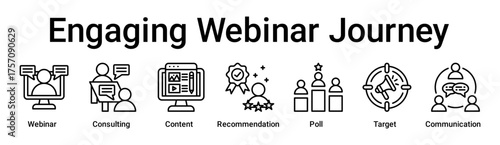 Engaging Webinar Journey banner web icon vector illustration concept for business with icon of Webinar, Consulting, Content, Recommendation, Poll, Target.