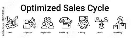 Optimized Sales Cycle banner web icon vector illustration concept for business with icon of Sales, Objection, Negotiation, Follow Up, Closing, Leads.