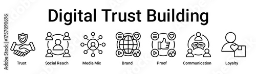 Digital Trust Building banner web icon vector illustration concept for business with icon of Trust, Social Reach, Media Mix, Brand, Proof, Communication.