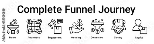 Complete Funnel Journey banner web icon vector illustration concept for business with icon of Funnel, Awareness, Engagement, Nurturing, Conversion, Closing.