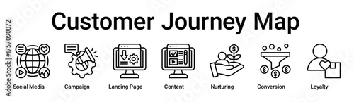 Customer Journey Map banner web icon vector illustration concept for business with icon of Social Media, Campaign, Landing Page, Content, Nurturing, Conversion.