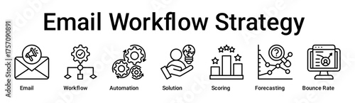 Email Workflow Strategy  banner web icon vector illustration concept for business with icon of Email, Workflow, Automation, Solution, Scoring, Forecasting, Bounce Rate .