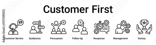 Customer First banner web icon vector illustration concept for business with icon of Customer Service, Guidances, Persuasion, Follow Up, Response, Management.