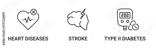 Metabolic Syndrome Complications icon set containing Heart Diseases, Stroke and Type II Diabetes vector icons