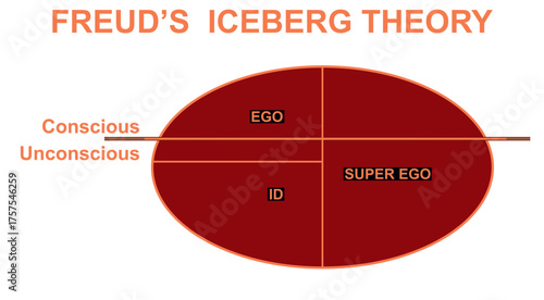 Freud's iceberg theory. vector illustration	
