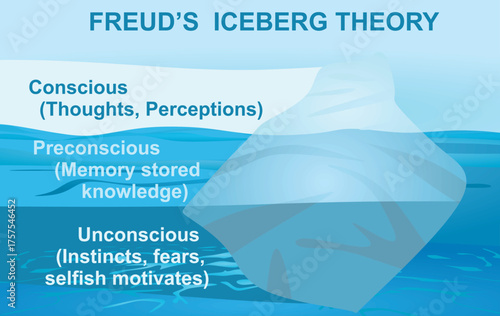 Freud's iceberg theory. vector illustration	