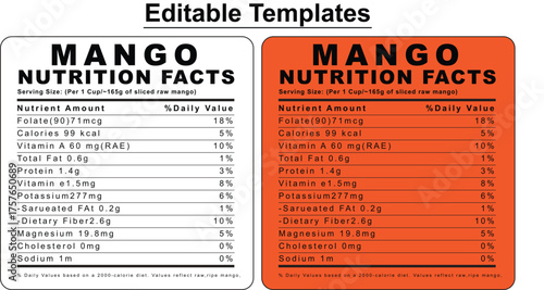 Nutrition facts label close up details including magnesium sodium and cholesterol