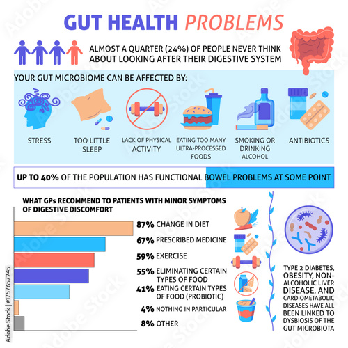 Gut health problems infographic