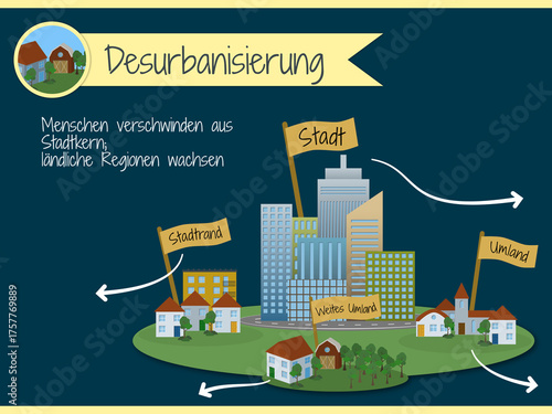 Phasen der Stadtentwicklung - Desurbanisierung
