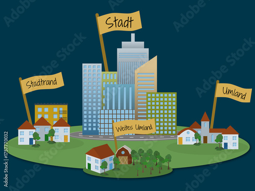 Stadt und Umland - Stadtentwicklung