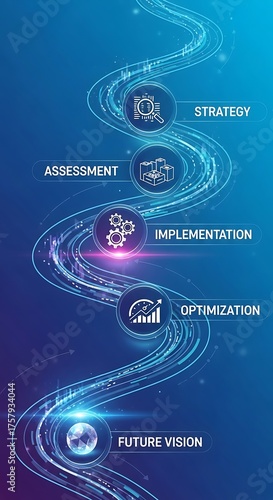 Business Process Optimization and Future Vision Strategy.