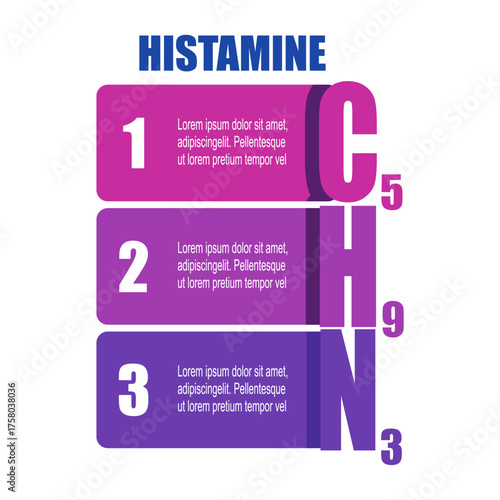 Chemical formula of histamine with three features or option of project to select. Infographic for science and medical information visualization.