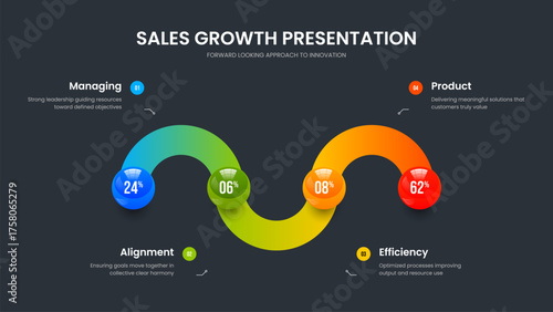 Consulting Analysis 4 Step Graph Slide Design. Minimal Showcase Slideshow Template Vector Illustration. Science Overview Four Element Diagram Presentation Layout.