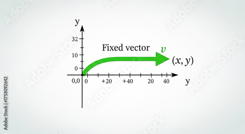 Physics and math diagram showing final vector and magnitude with labeled components on a grid background.