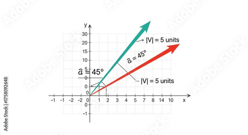Diagram illustrating mathematical vector equations with components and magnitude, used for academic or physics purposes.