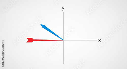 Educational physics diagram showing two perpendicular arrows on X and Y axes representing vector components.