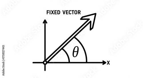 Simple fixed vector diagram showing angle theta with components in coordinate system.