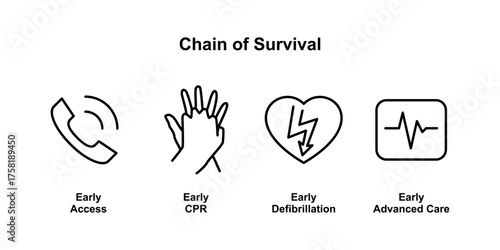 Chain of Survival Illustration, editable stroke