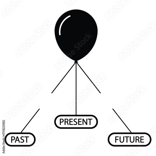 focusing on the present time alongside the past and future. To focus on the current situation, positive thinking mindset concept.