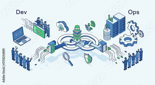 Isometric vector illustration of the continuous integration and delivery lifecycle, showing the automated workflow between development and operations teams