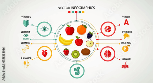 Vector infographic illustrating essential vitamins found in fresh fruits. A visual guide to health benefits, nutritional value, and balanced diet for overall well-being