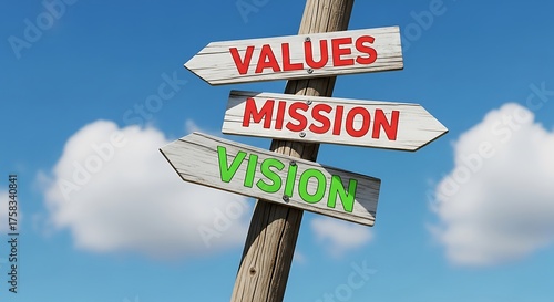 Understanding the Core Principles of an Organization's Values Mission and Vision to Drive Success