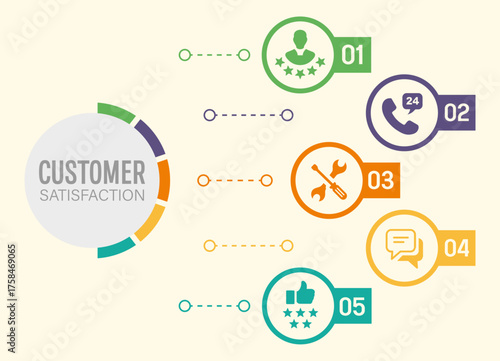 Customer satisfaction banner with icons vector illustration customer, satisfaction, service, icon, support, feedback, rating, review, business, quality, experience, help, care, success, loyalty