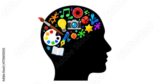 Conceptualizing the Creative Mind A Dynamic Visual Representation of Imagination, Ideas, Arts, and Diverse Intellectual Talents