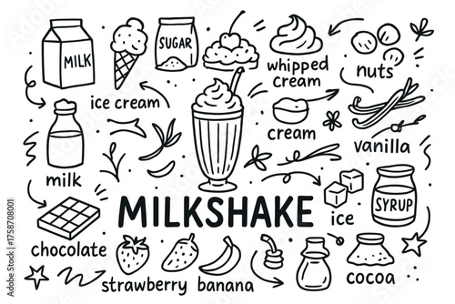 Milkshake ingredients: ice cream, milk, sugar, chocolate, and more