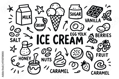 Ice cream ingredients: milk, cream, sugar, fruit, and flavorful additions