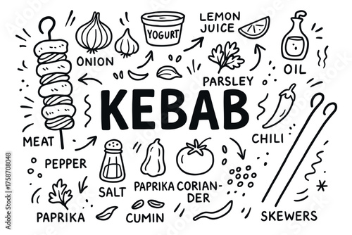 Kebab ingredients and tools illustration featuring spices and vegetables