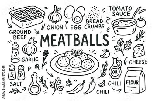 Hand-drawn meatballs recipe ingredients with sauces and spices