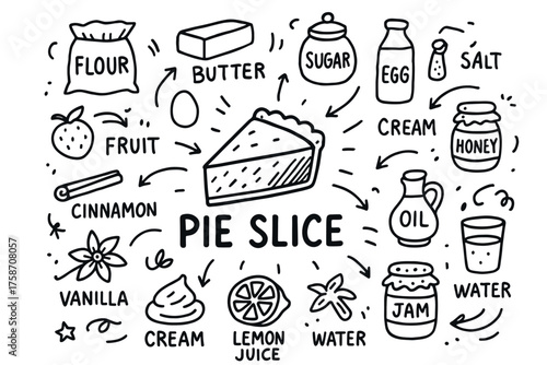 Illustration of pie slice with ingredients: flour, sugar, butter, eggs, and more
