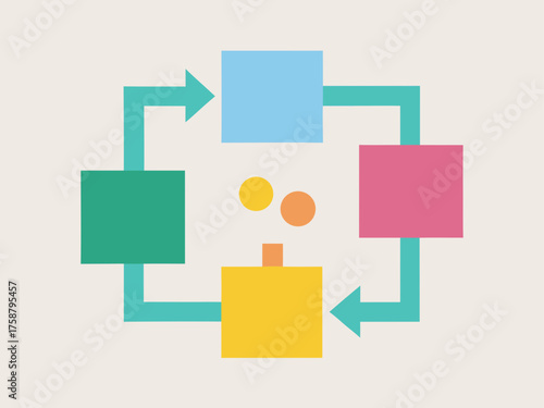 Colorful process diagram illustrating workflow and cyclical business operations